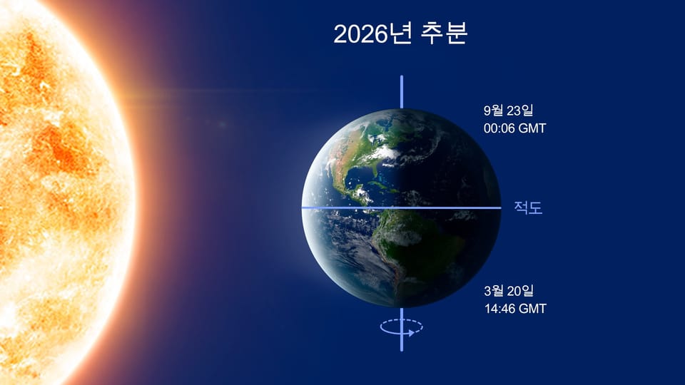 2026년 추분: 날짜와 정확한 시각 | 가을의 시작