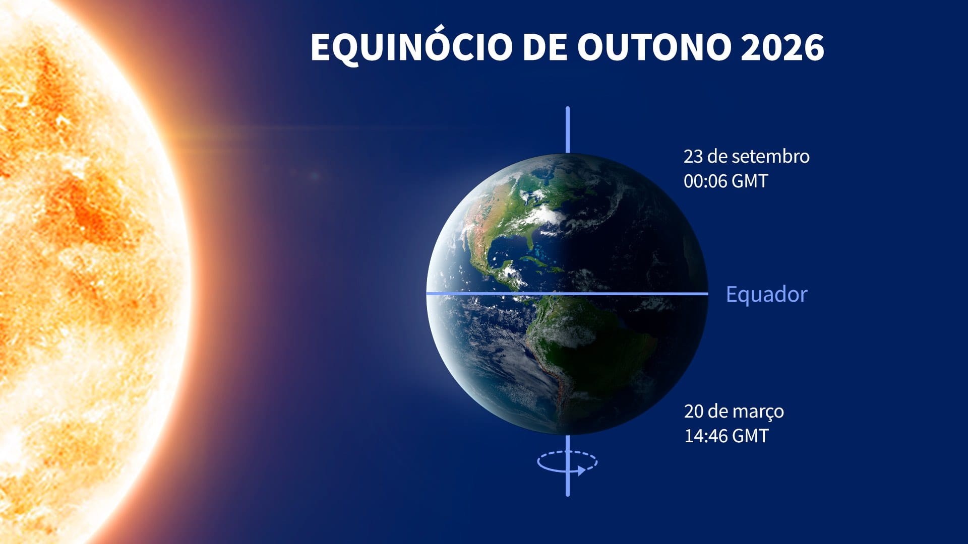 Equinócio de outono 2026