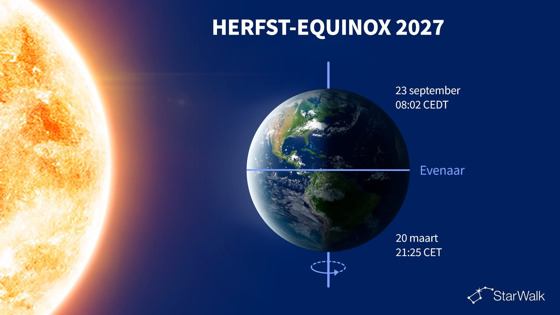 Herfst-equinox 2027