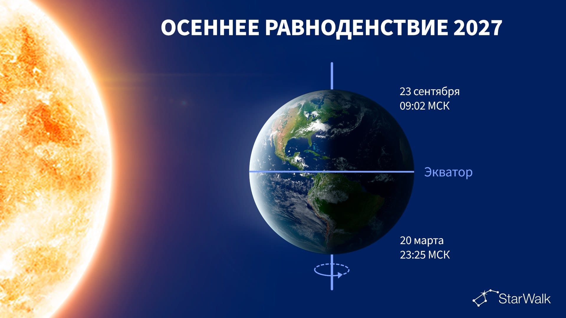 Осеннее равноденствие в 2027 году