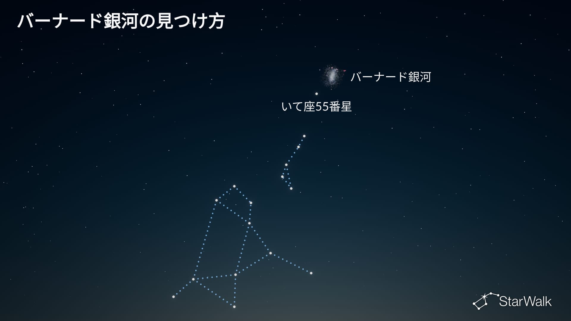バーナード銀河の見つけ方
