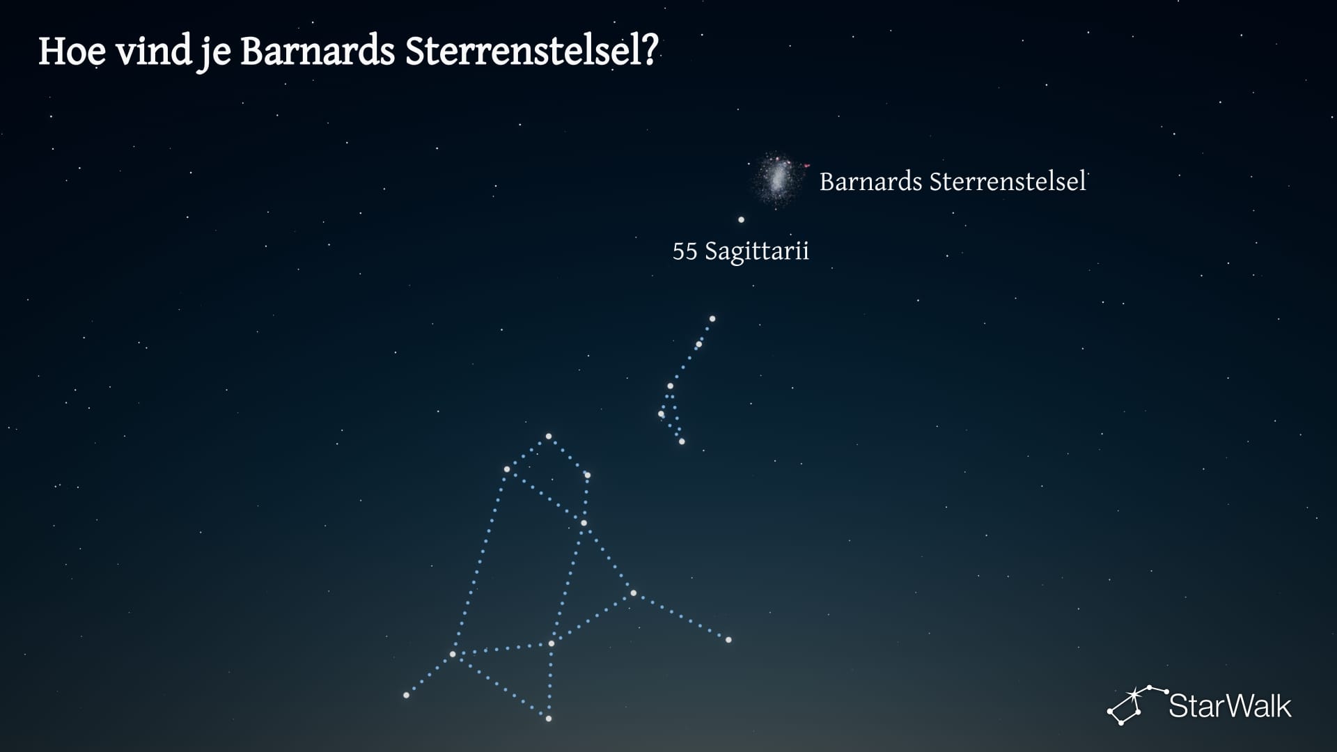 Barnardstelsel — Zo vind je het