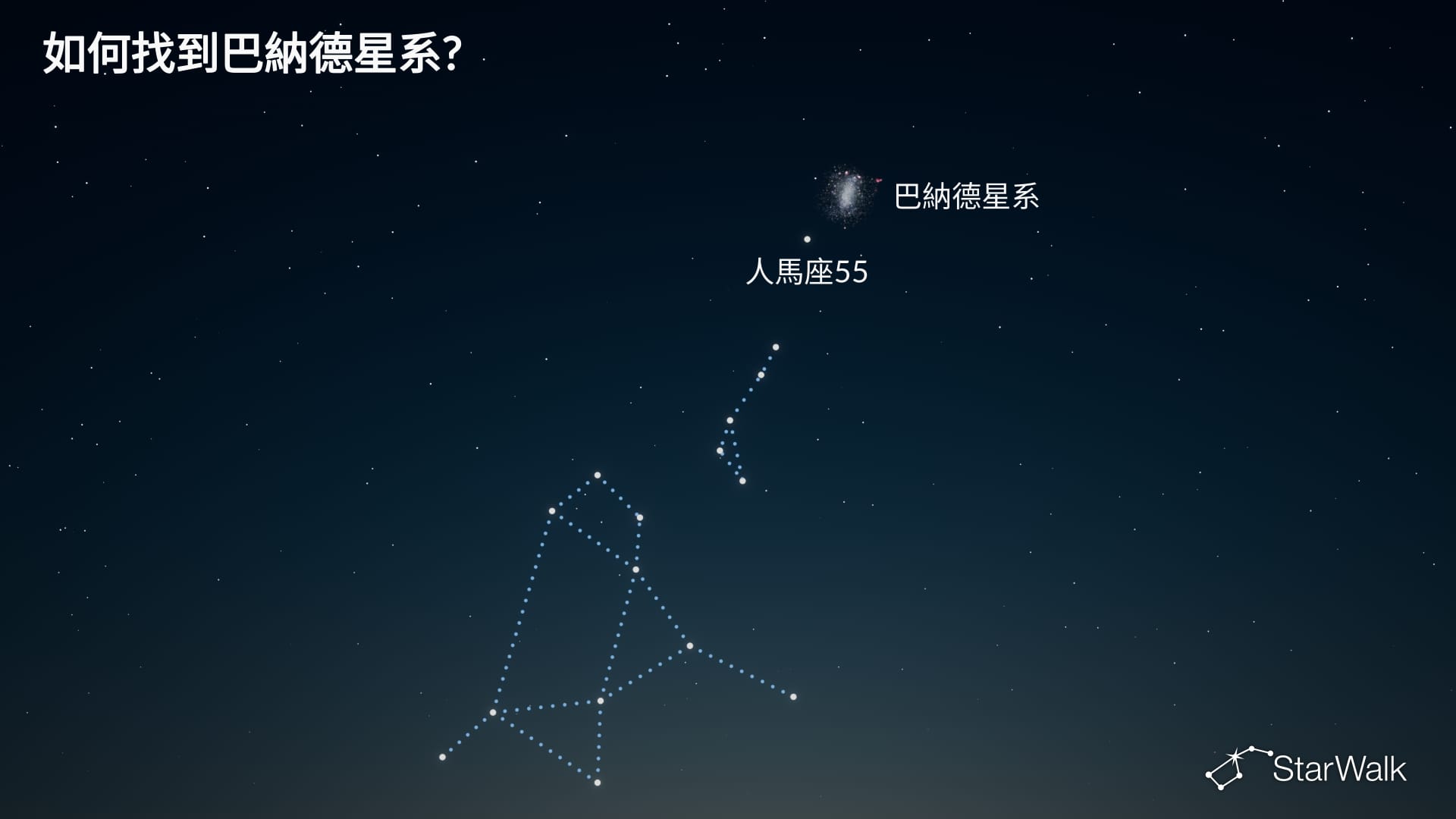 巴納德星系——如何尋找