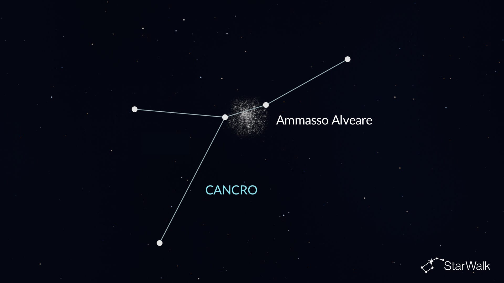 Ammasso del Presepe nel Cancro