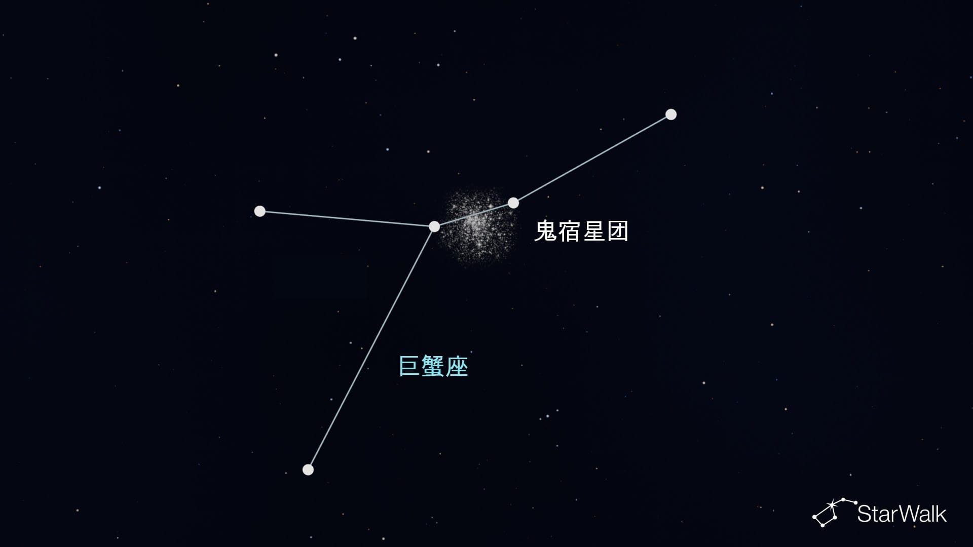 巨蟹座中的鬼宿星团