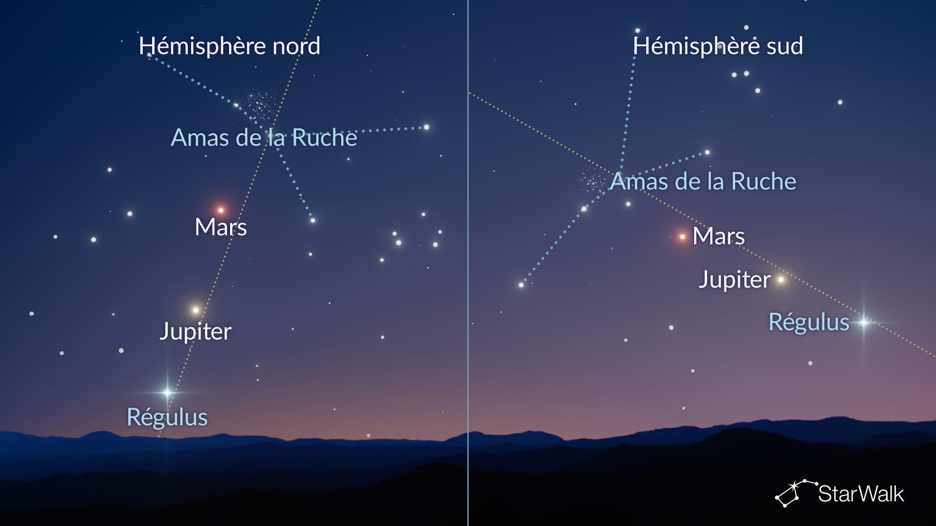 M44, Mars et Jupiter alignés le 27 octobre