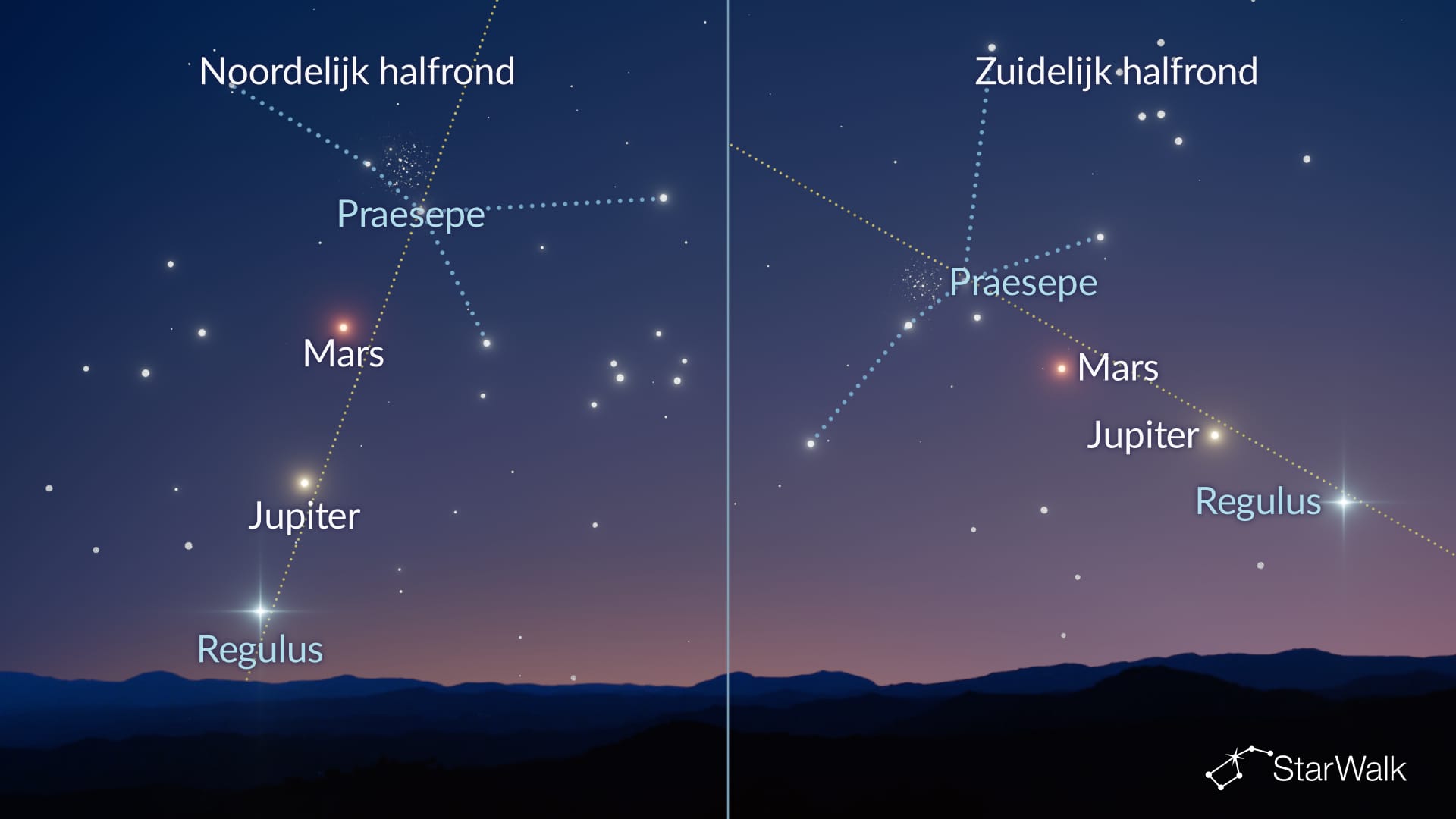 M44, Mars en Jupiter op een lijn op 27 oktober