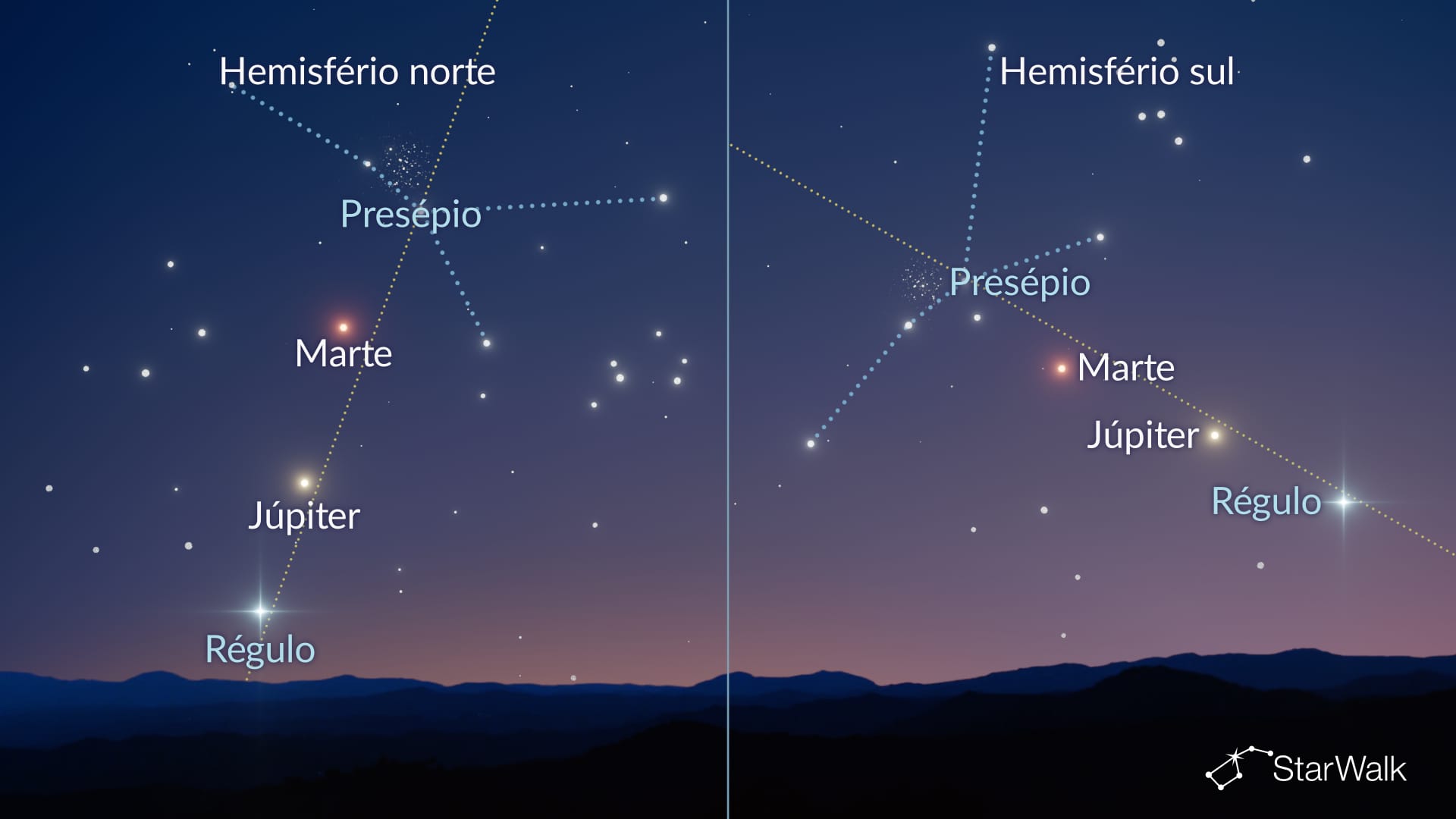 M44, Marte e Júpiter alinhados em 27 de outubro