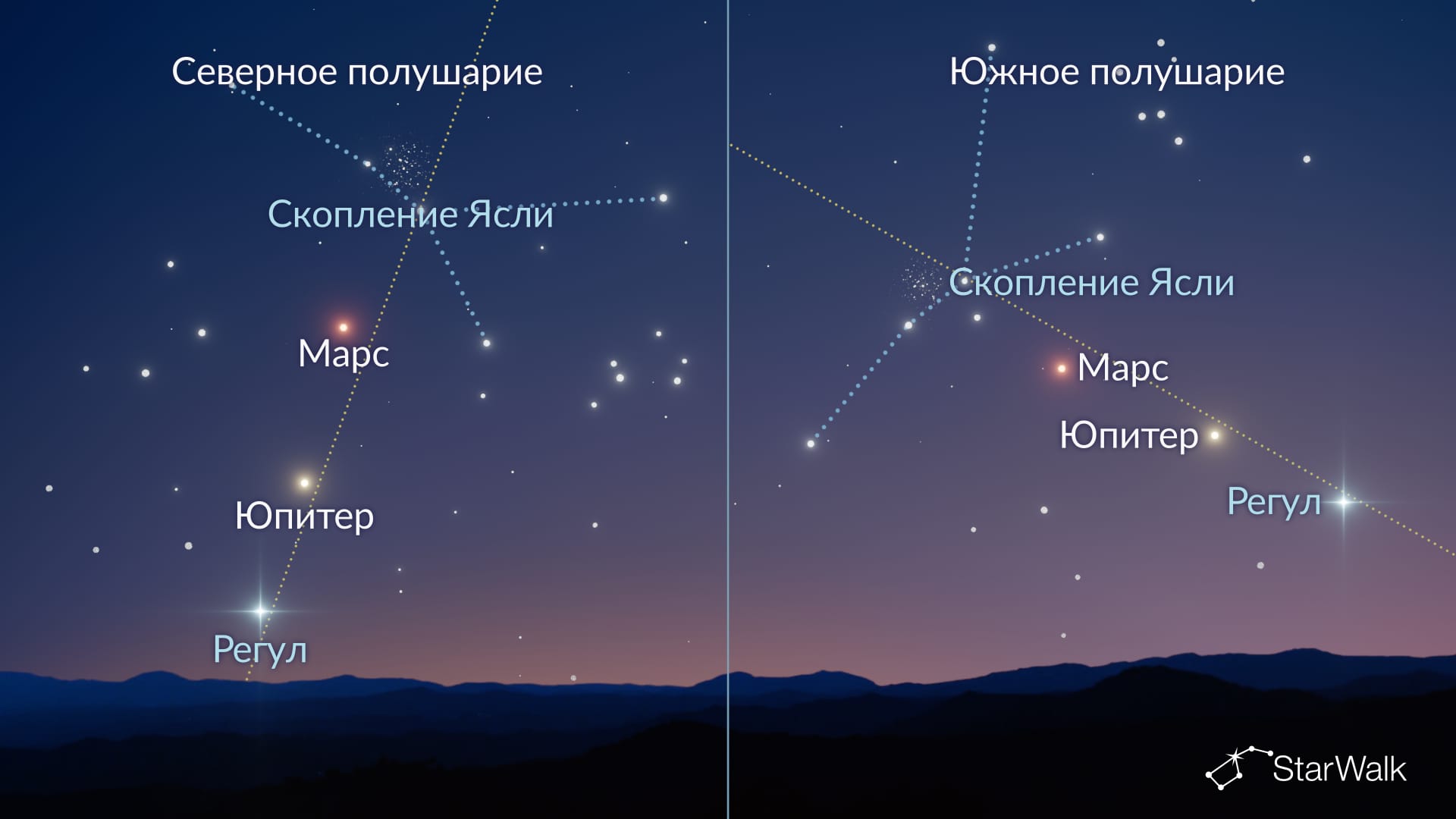 M44, Марс и Юпитер выстраиваются в линию 27 октября