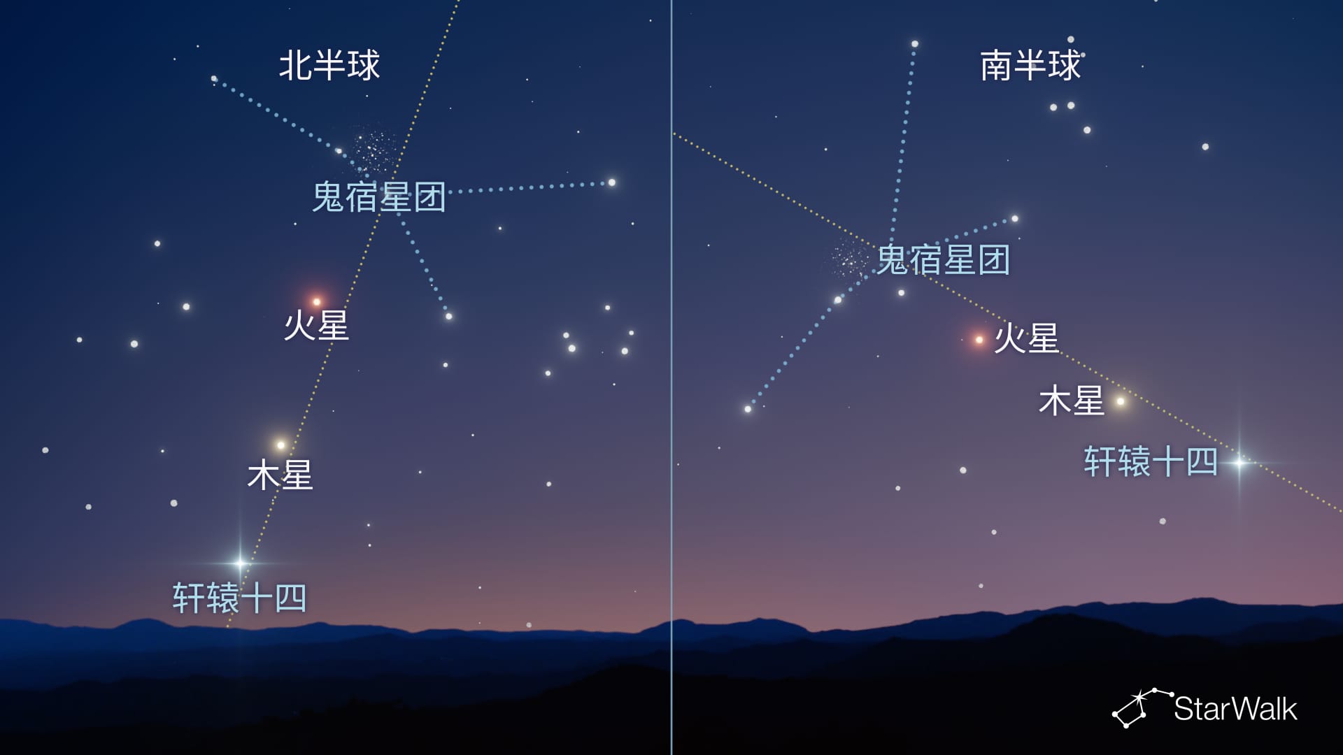 10月27日M44、火星和木星连成一线