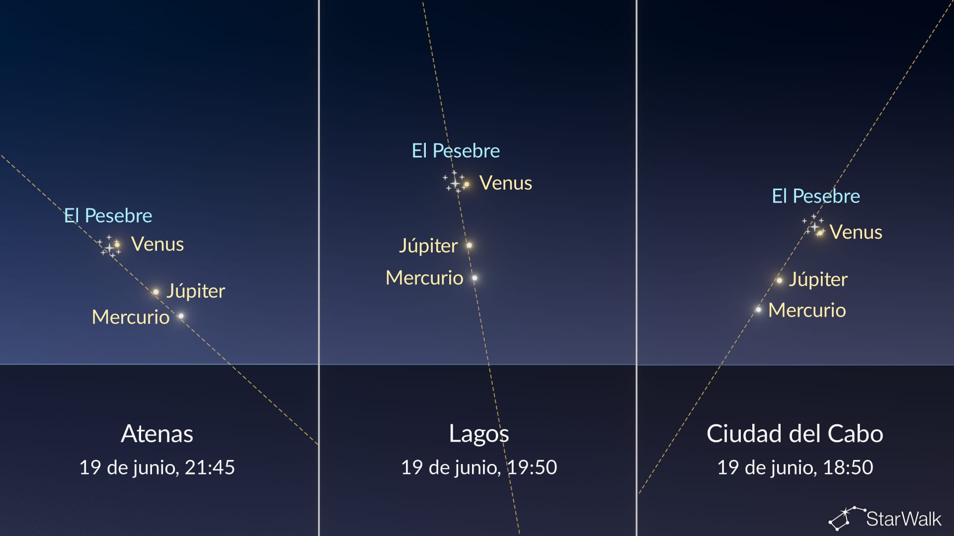 19 de junio: el Cúmulo del Pesebre y la alineación planetaria