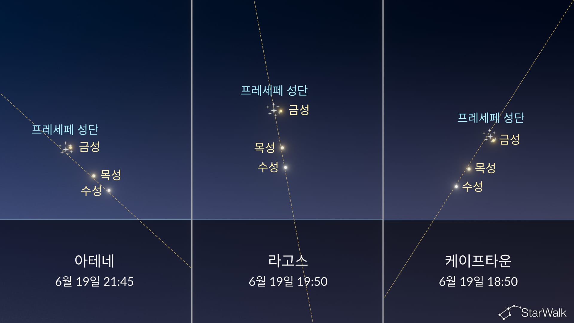 6월 19일: 벌집성단과 행성 정렬