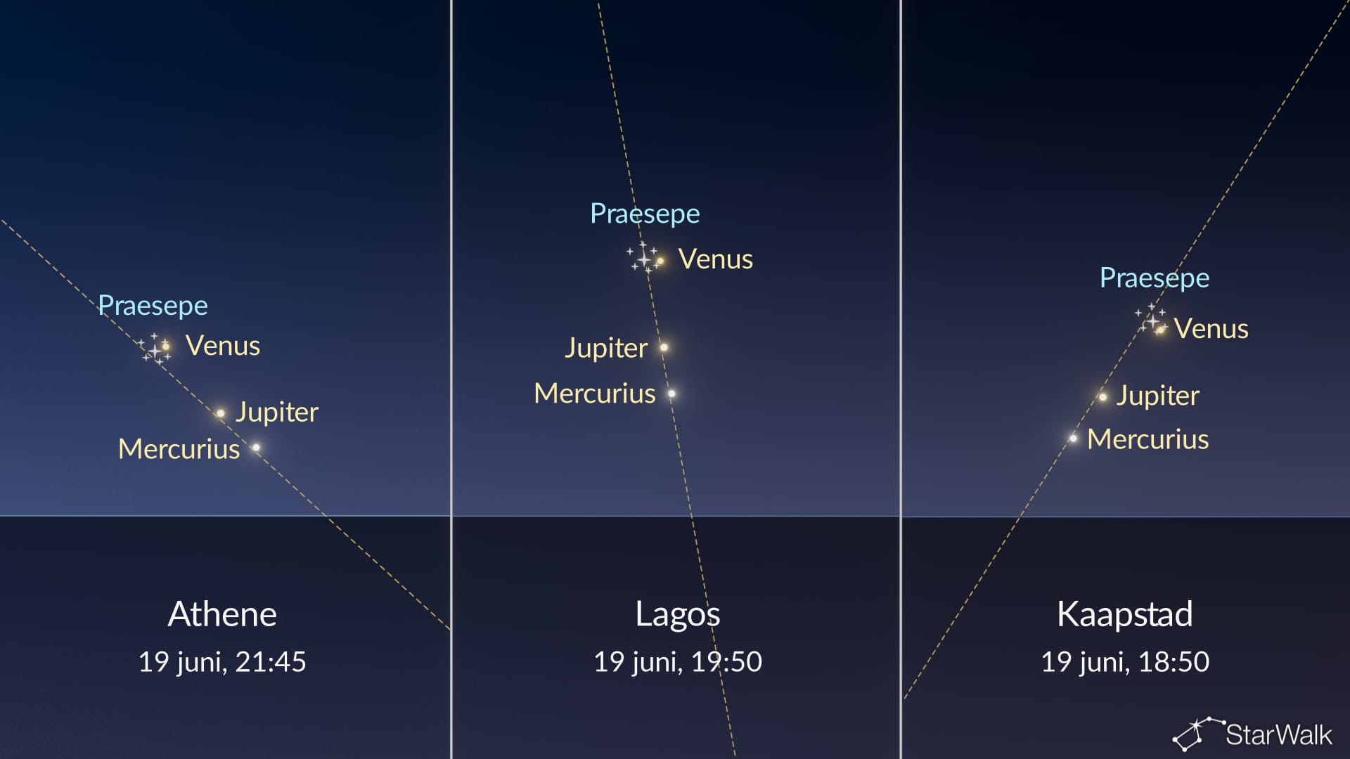 19 juni: Bijenkorfcluster en planetaire uitlijning