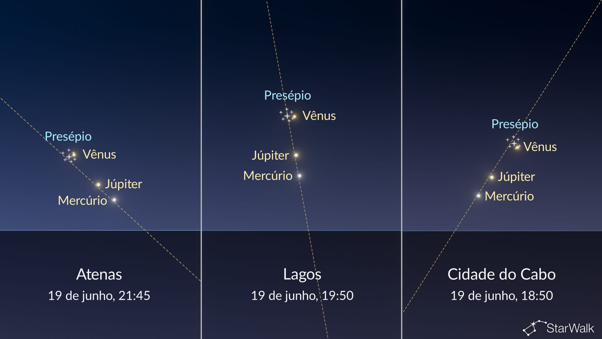 19 de junho: Aglomerado da Colmeia e alinhamento planetário