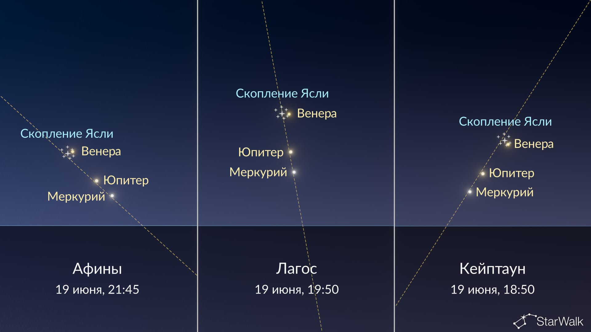 19 июня: Ясли и парад планет