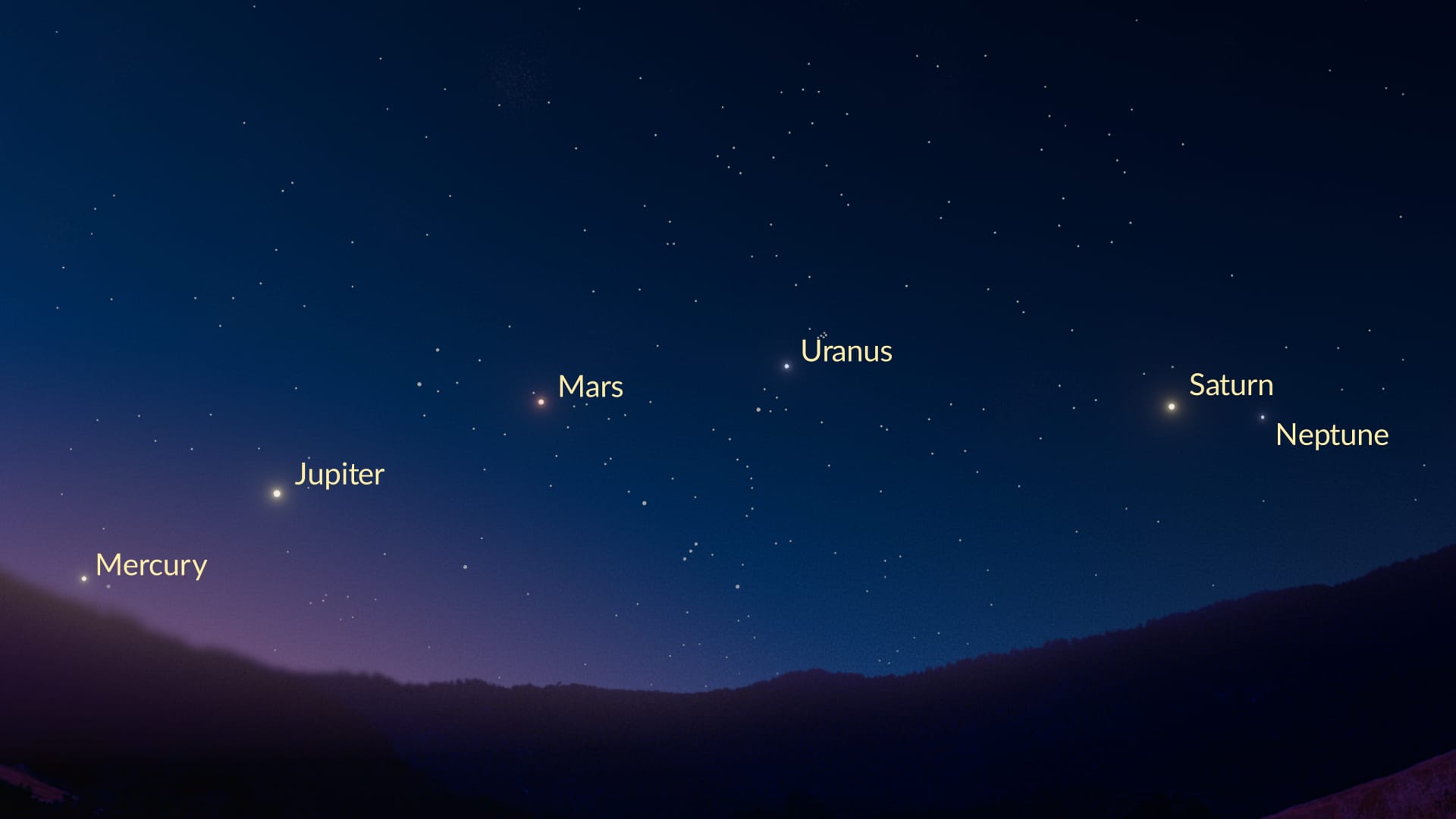 August: Large Planet Parade