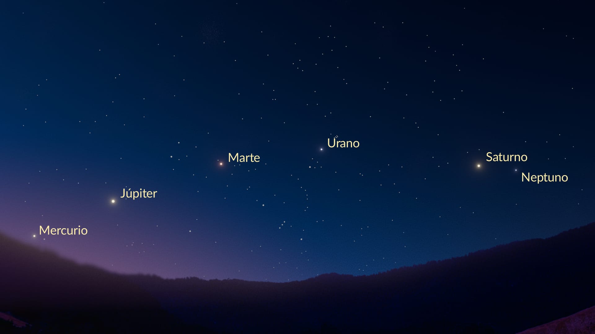 August: Gran desfile planetario