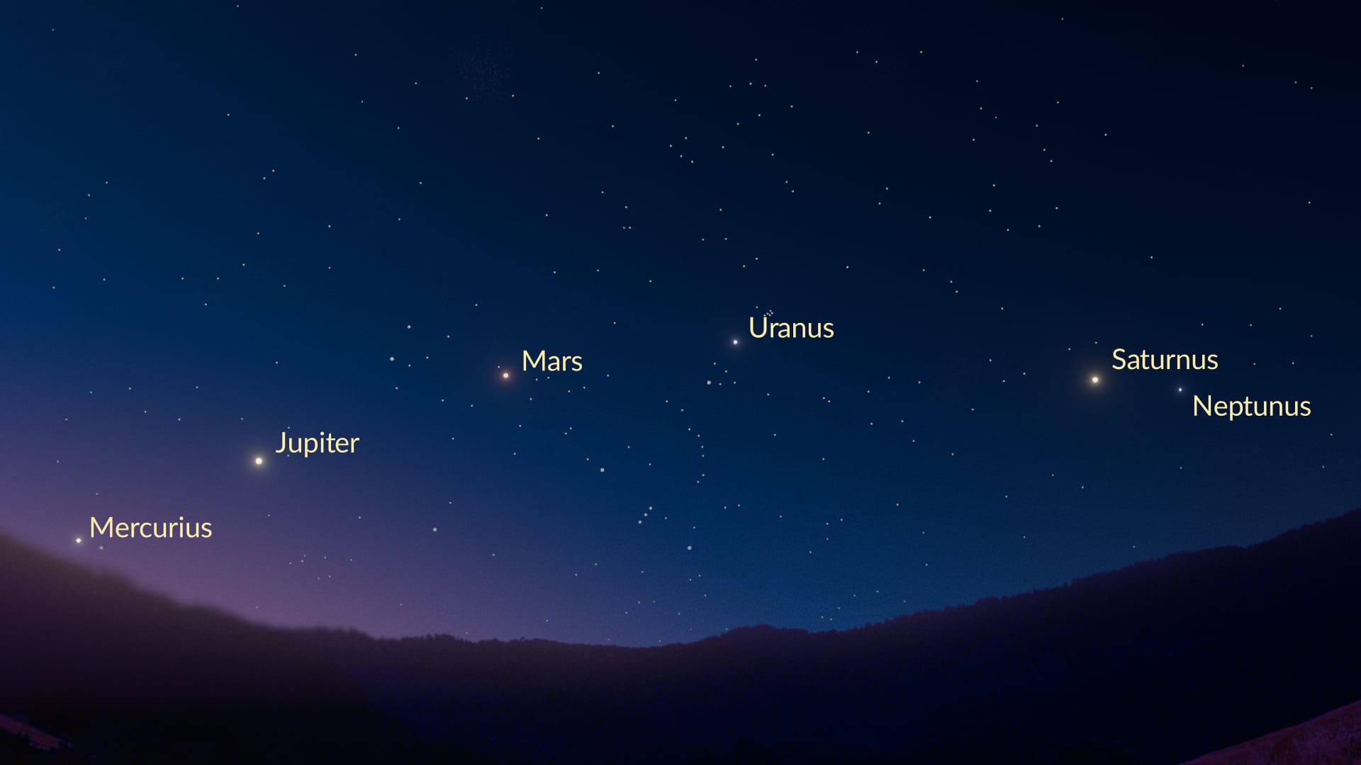 Augustus: Grote planetenparade