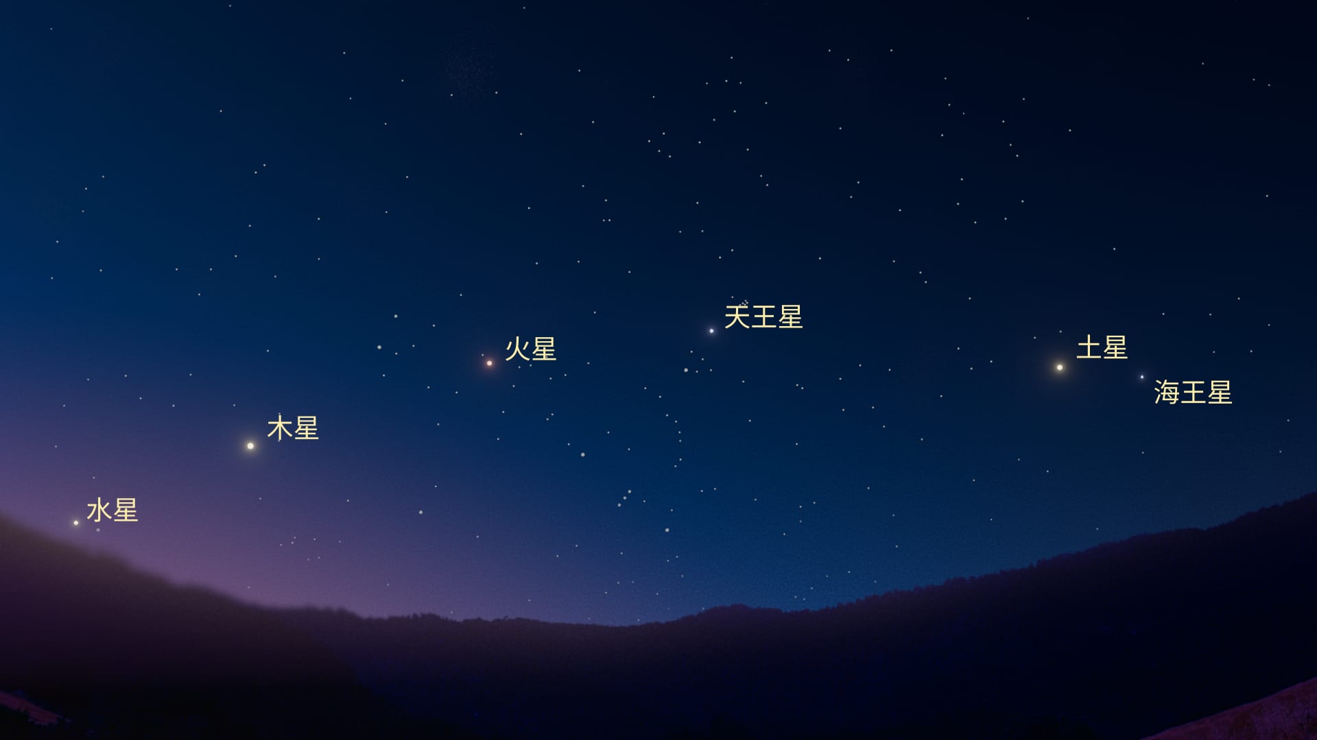 8月：大型行星列队