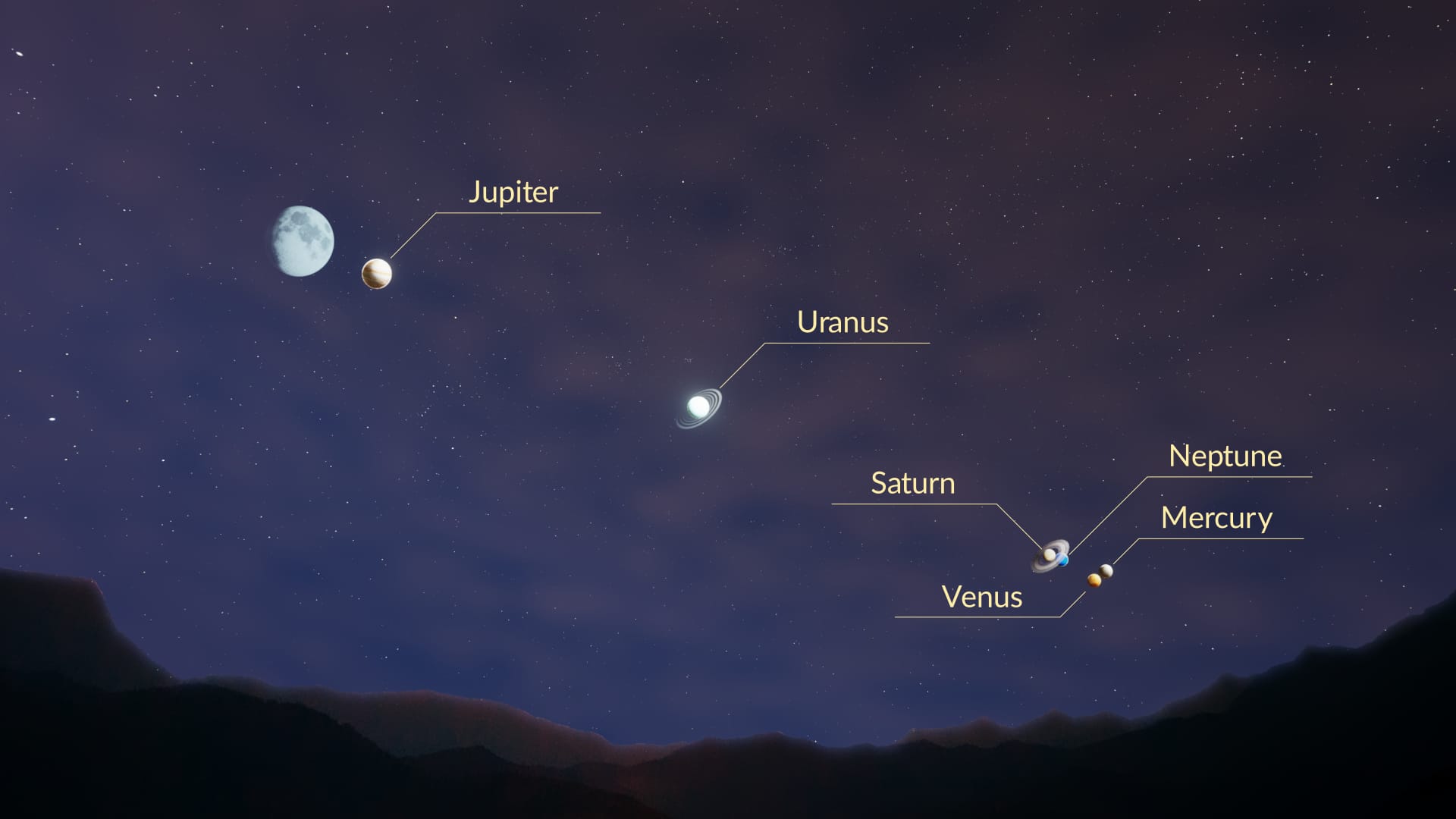 February: Large Planet Parade