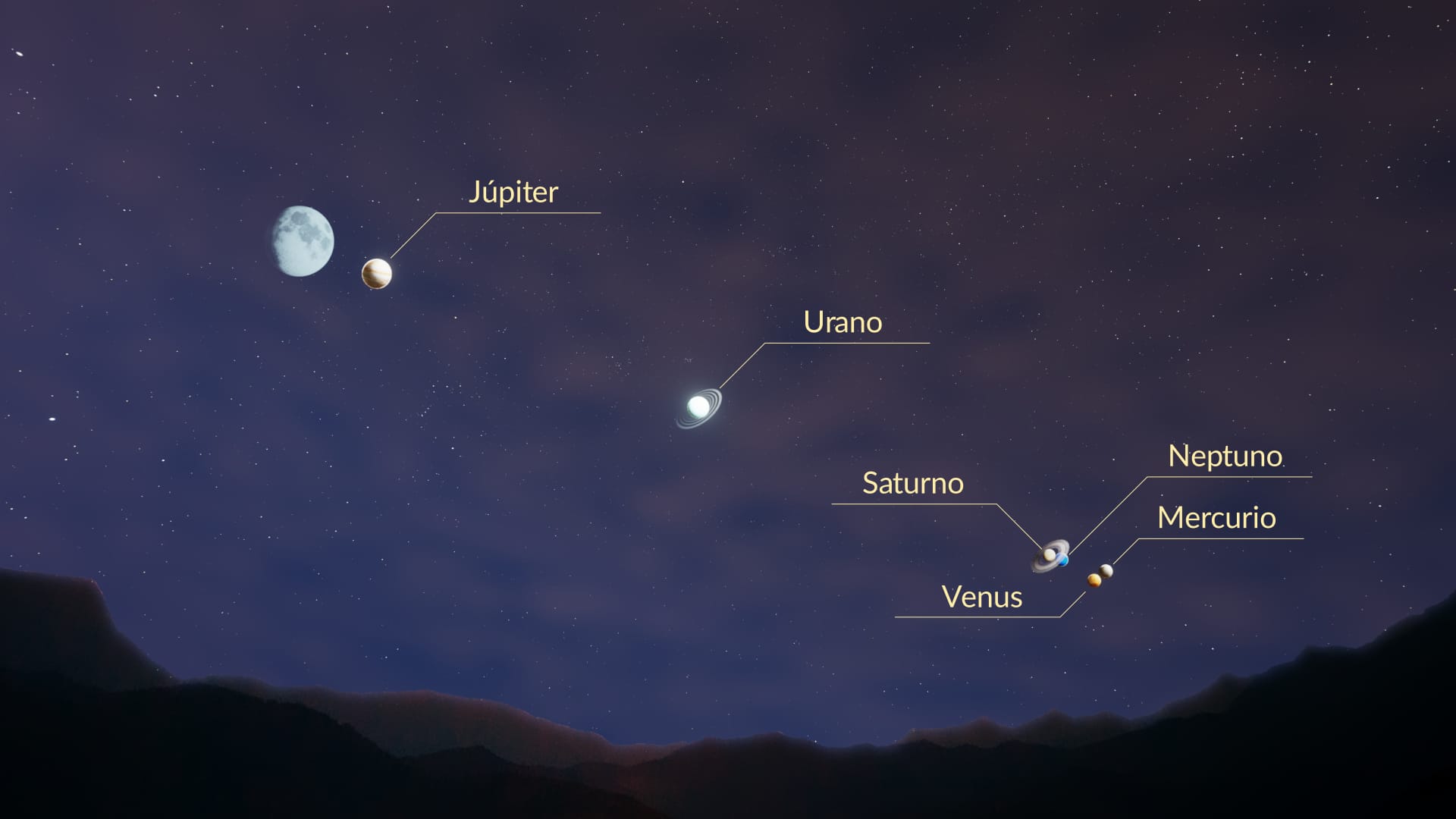 February: Gran desfile planetario