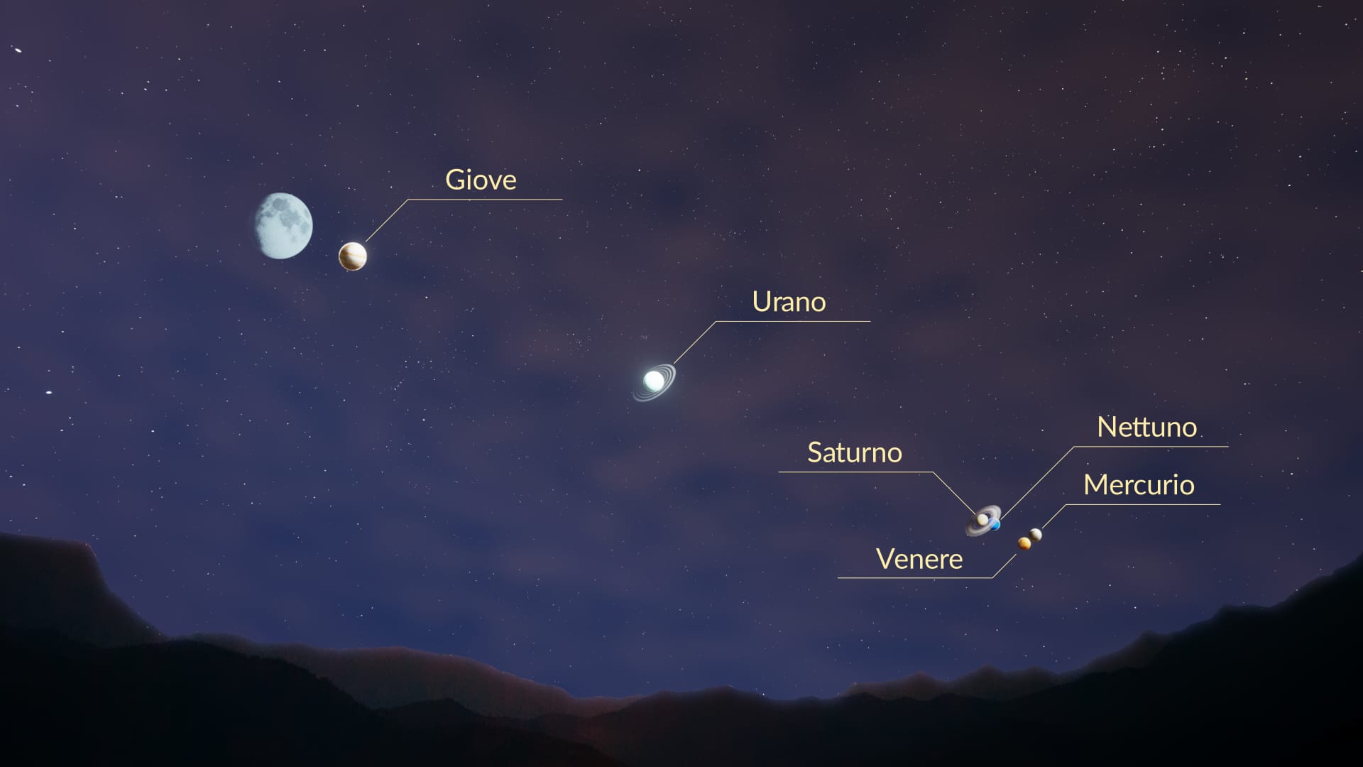 Febbraio: grande parata di pianeti