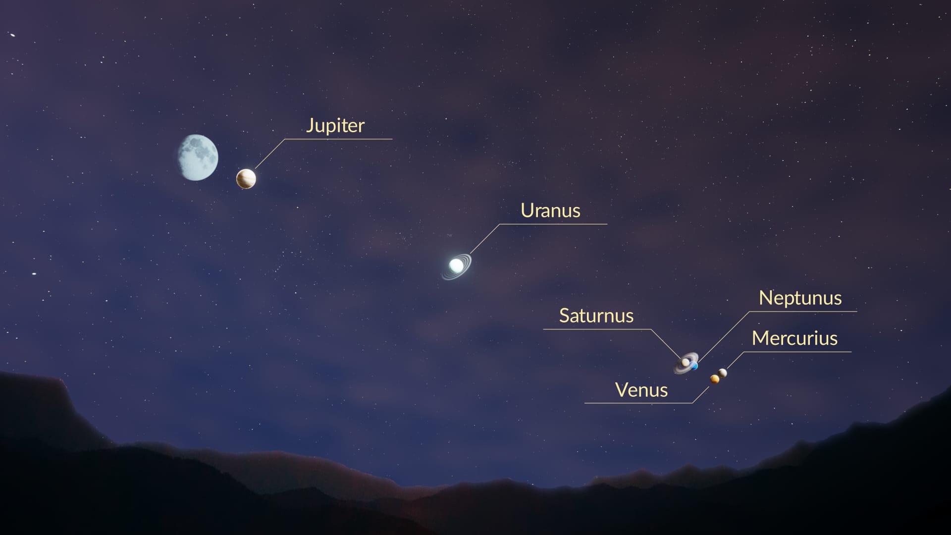 Februari: Grote planetenparade