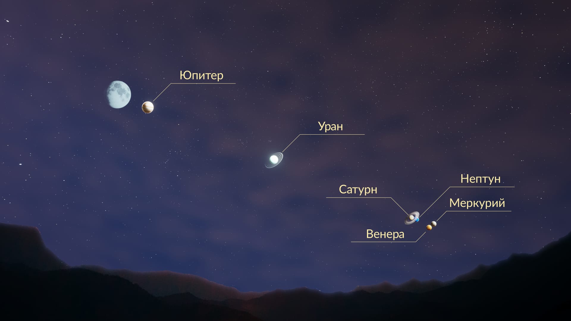 Февраль: большой парад планет