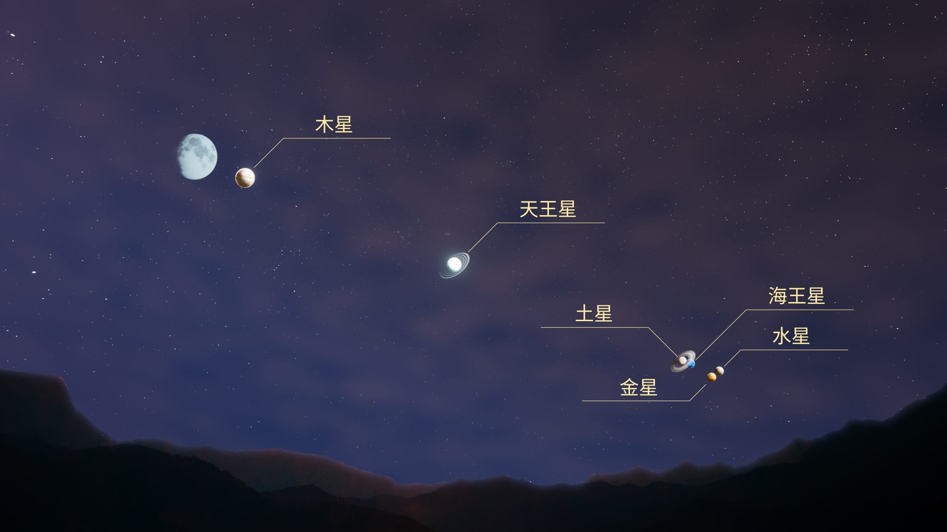 2月：大型行星列队