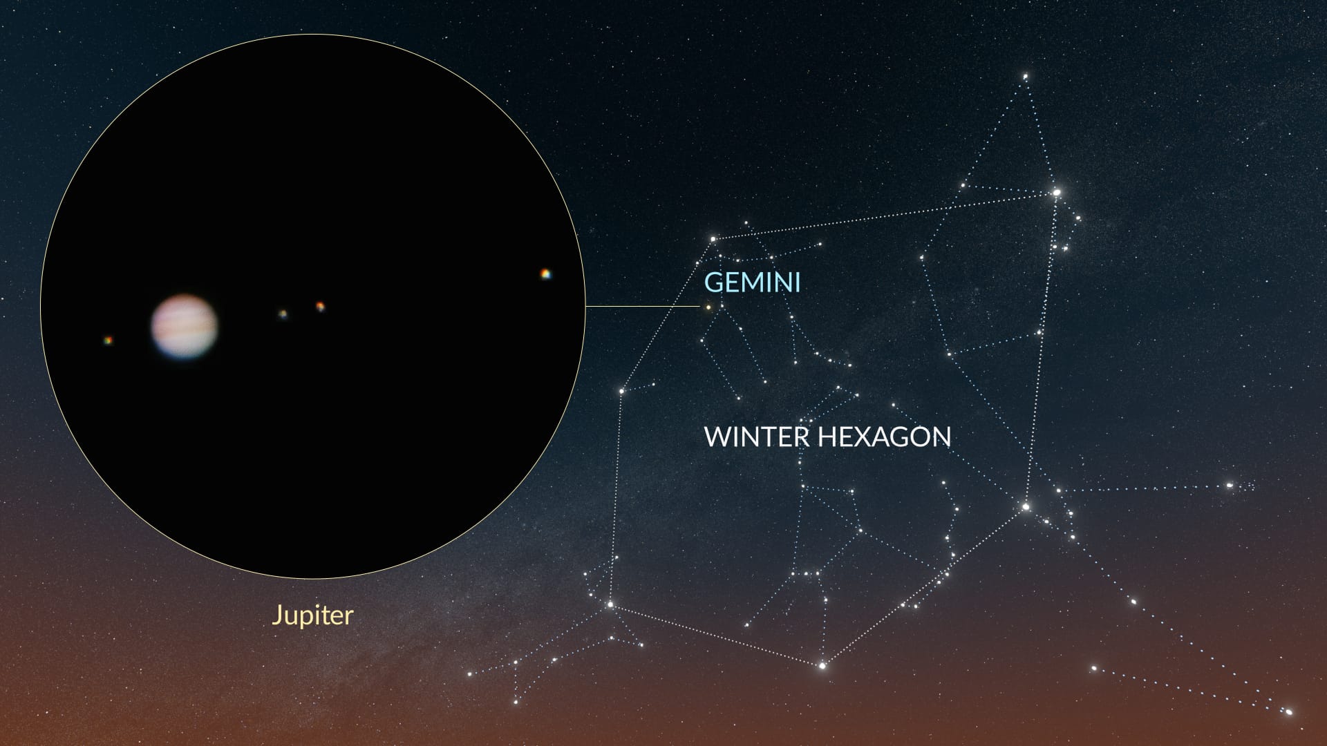 January: Jupiter at opposition