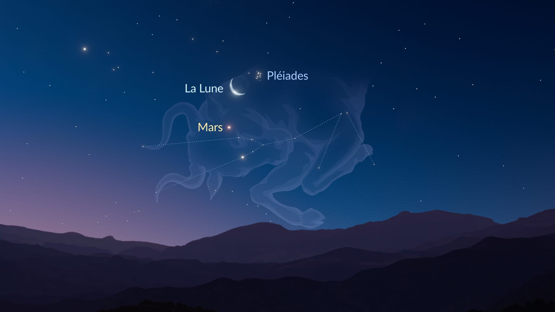 July: Lune près des Pléiades et de Mars