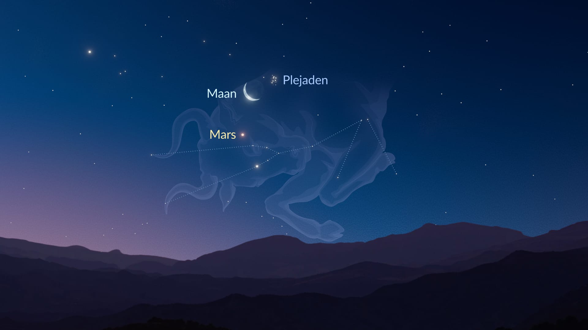 Juli: Maan bij Plejaden en Mars