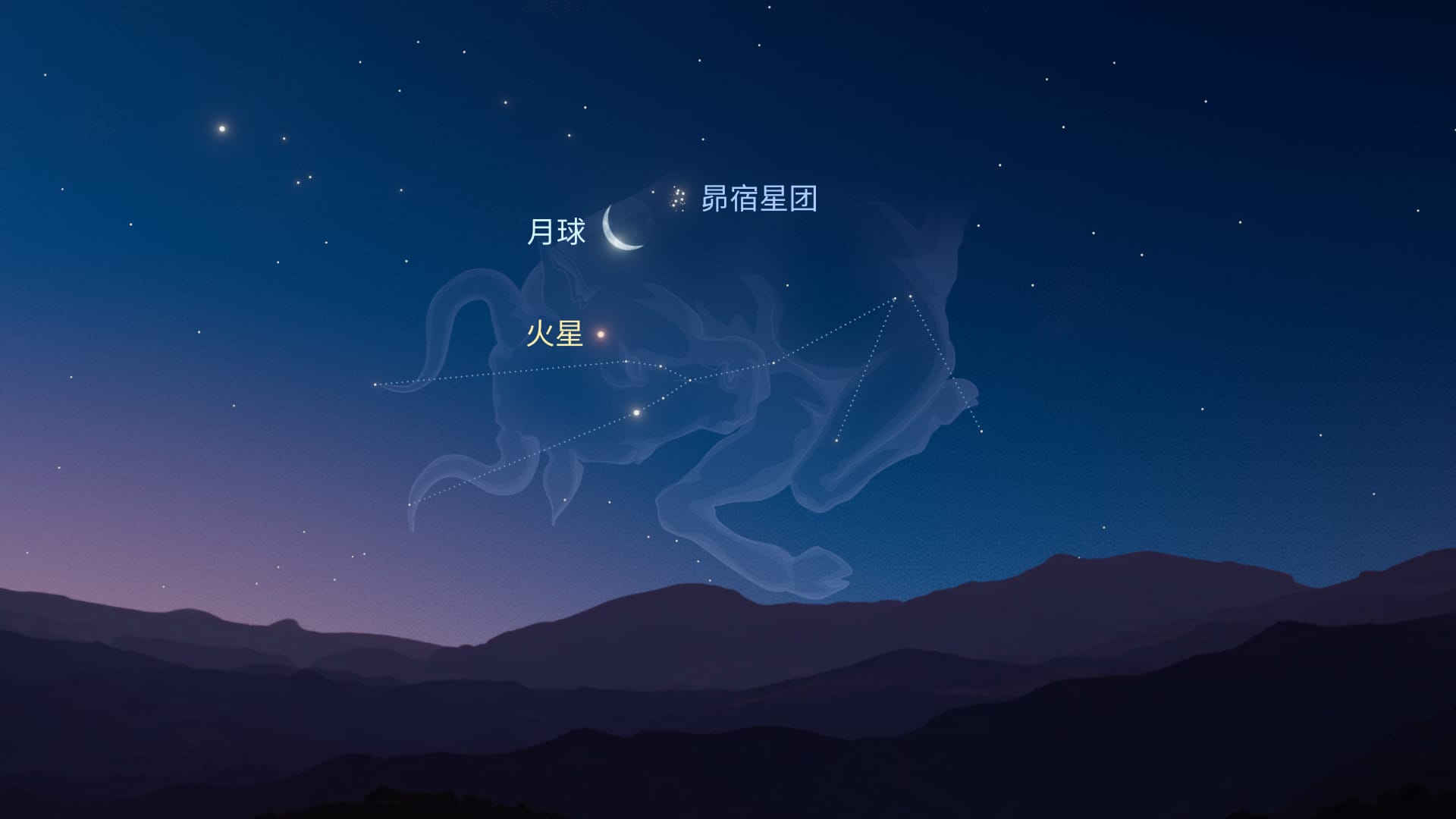 7月：月亮靠近昴星团与火星