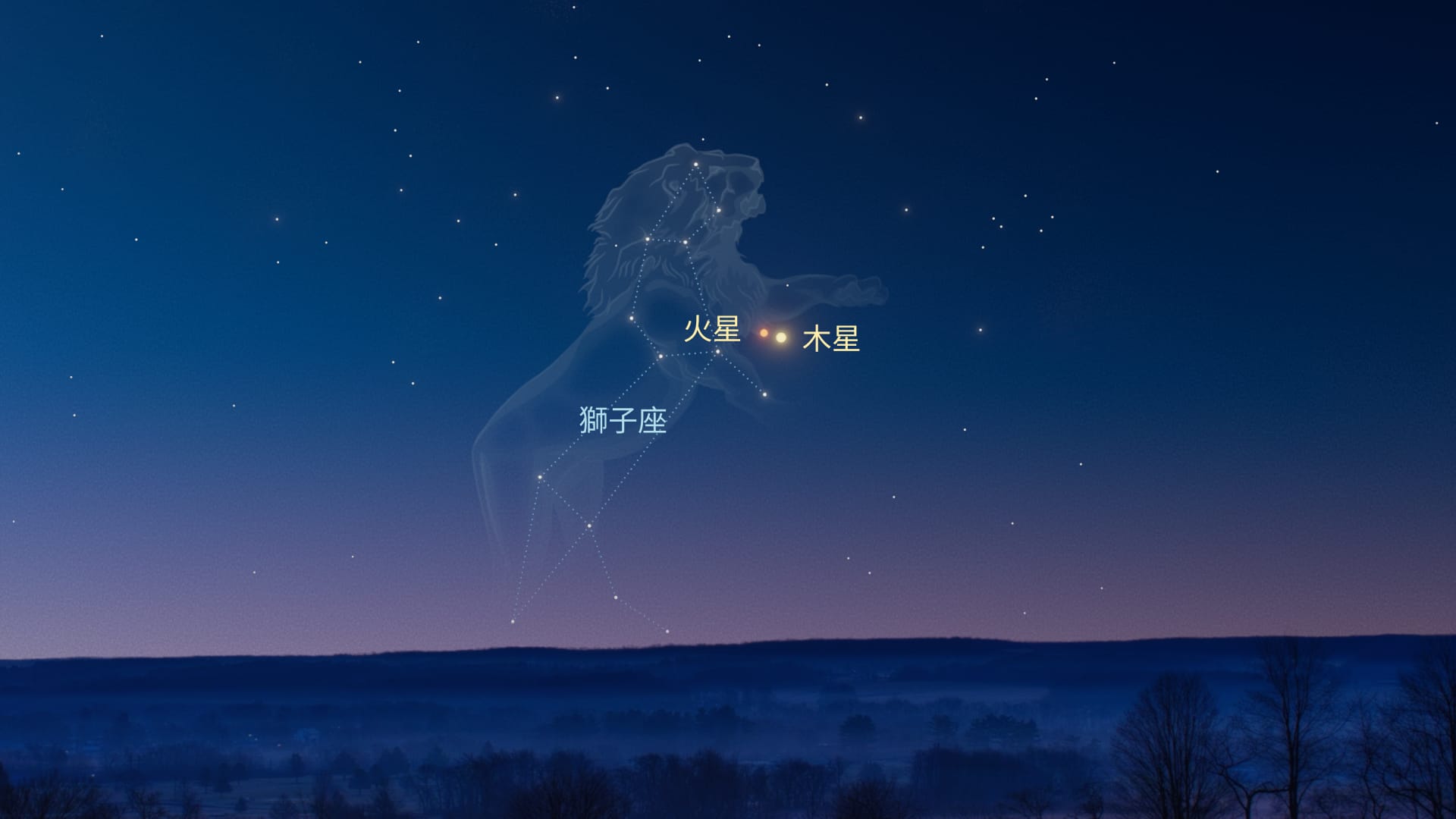 11月:火星靠近木星