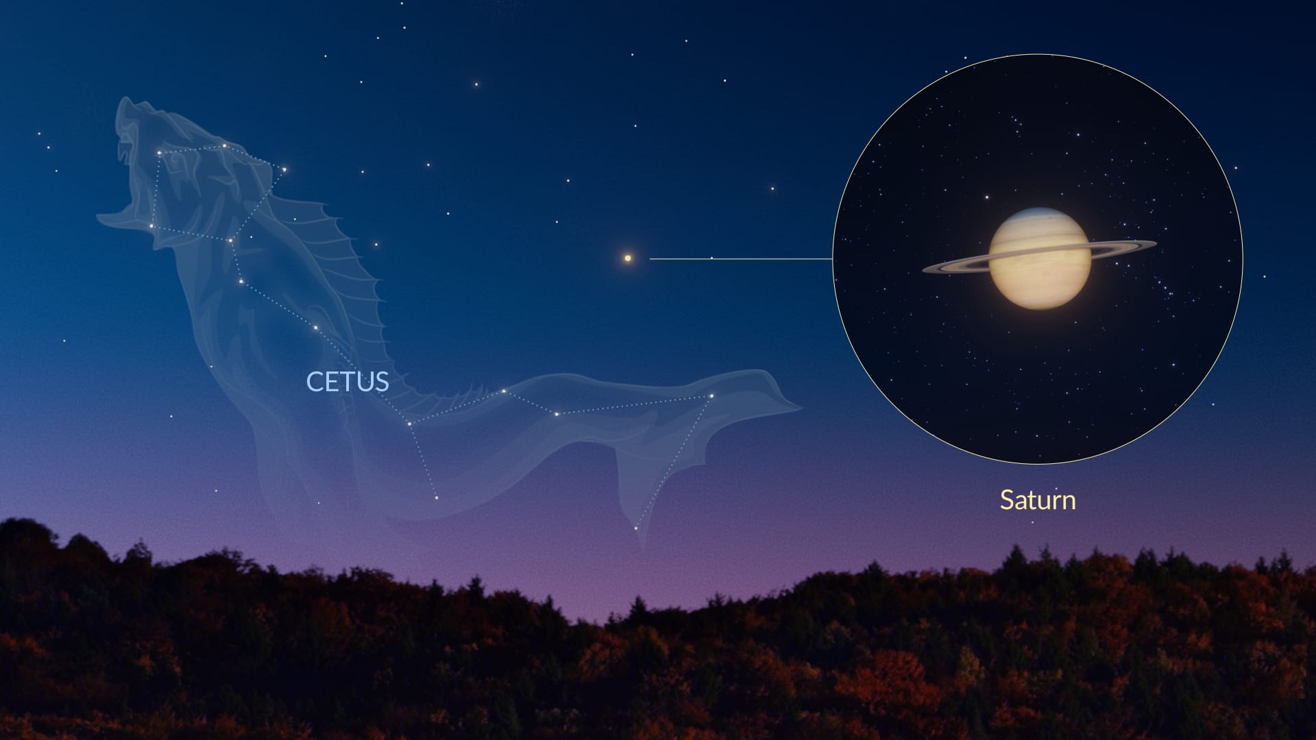 October: Saturn opposition