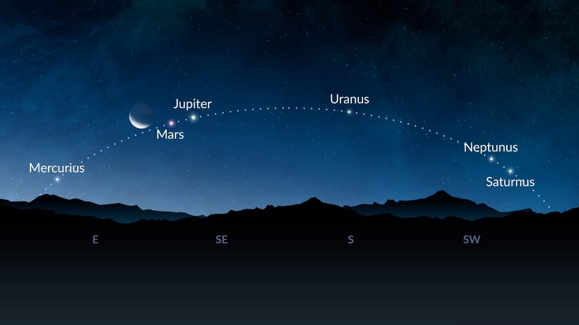 Astronomical events 2024 Rare astronomical events 2024