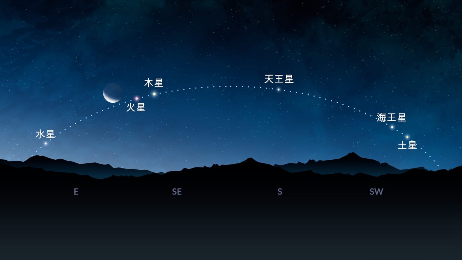2024天文現象 | 流星雨 2024 | 2024天文事件 | 2024重要天象