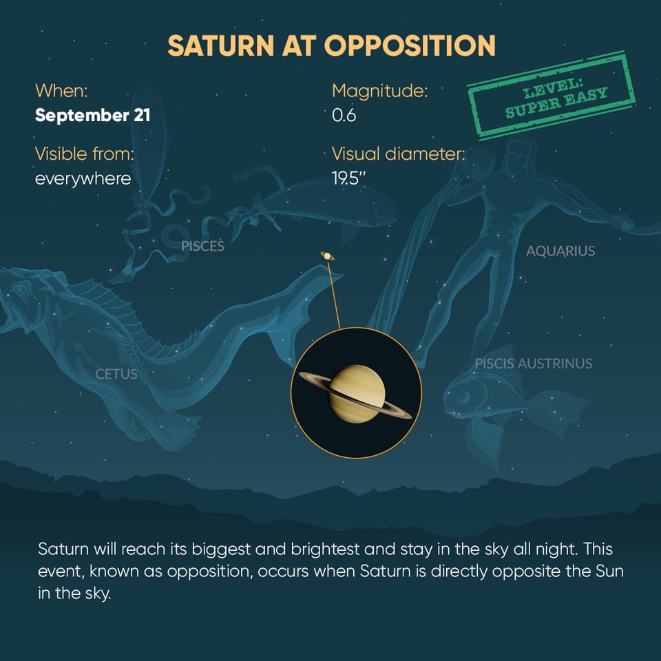 Saturn Opposition
