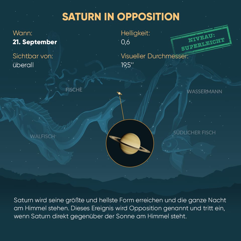 Saturn Opposition