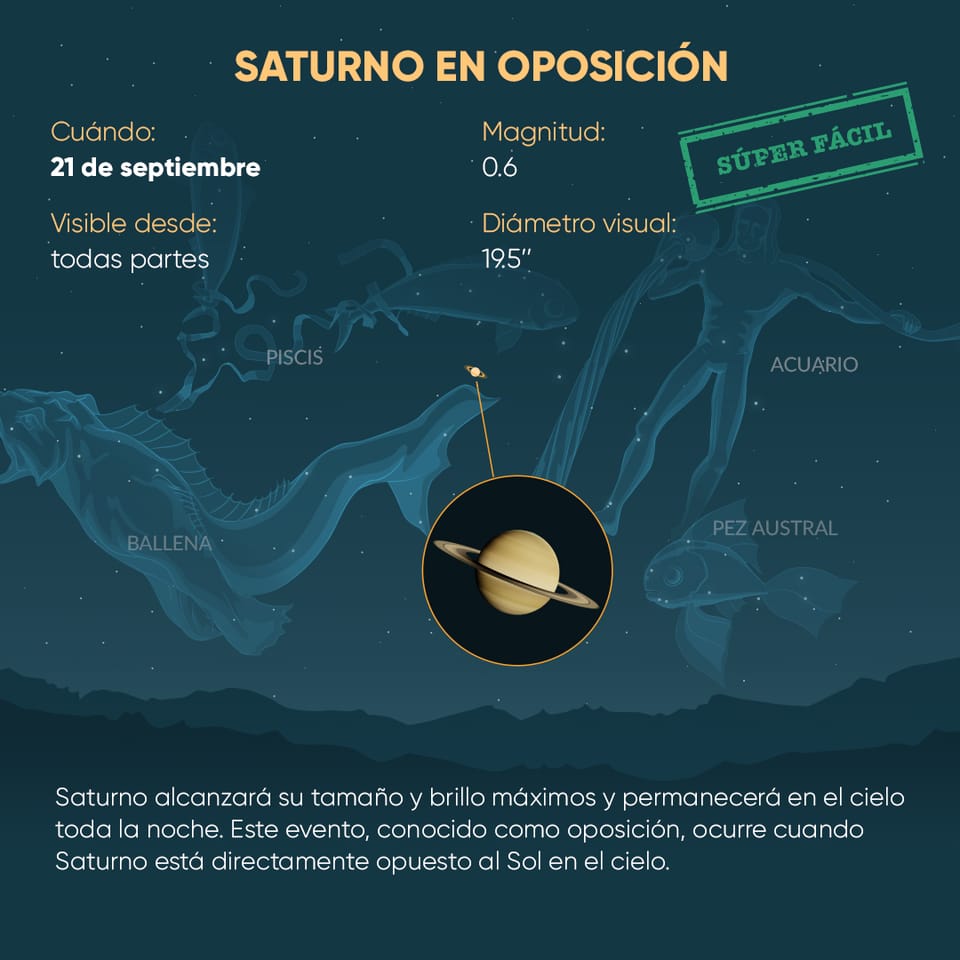 Saturn Opposition