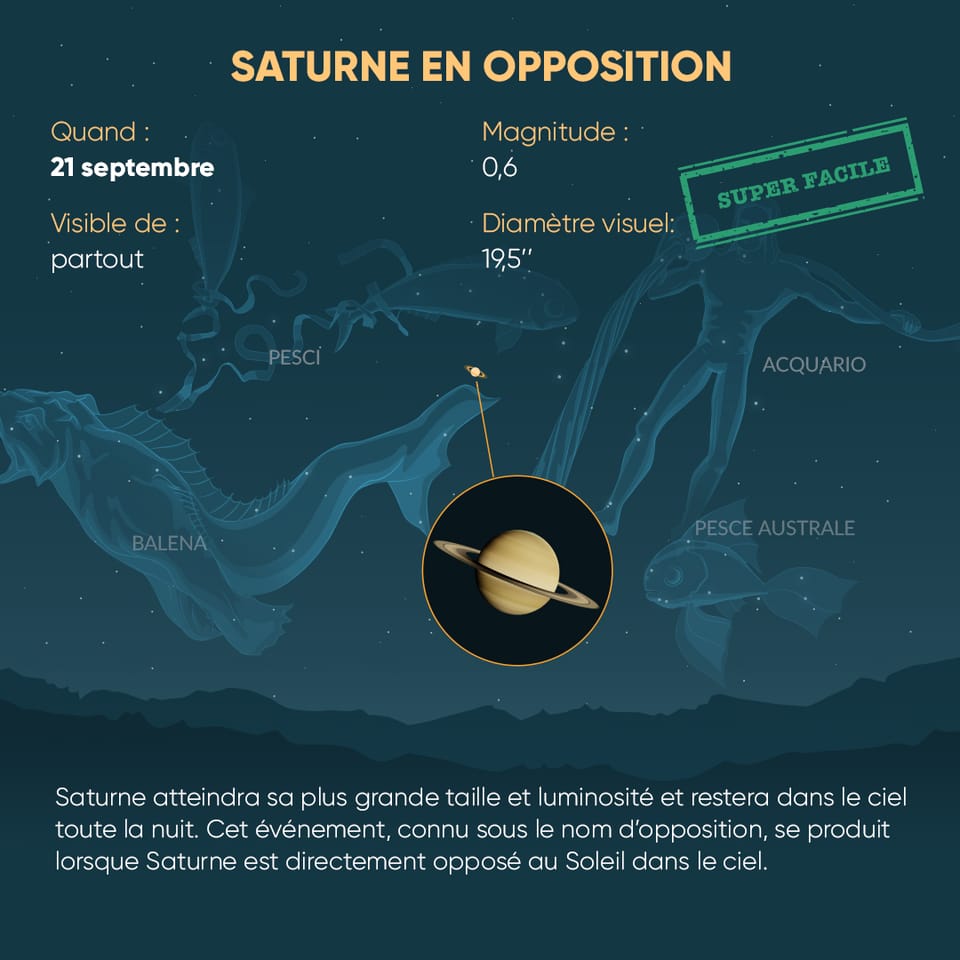 Saturn Opposition