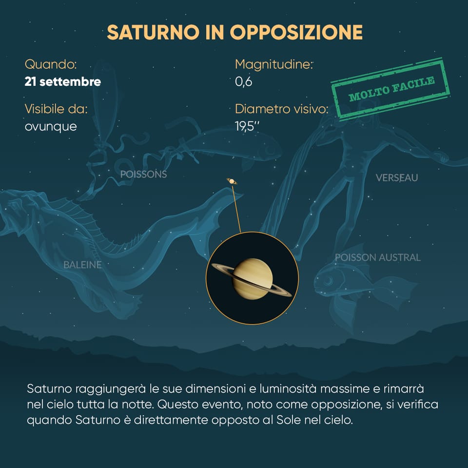 Saturn Opposition