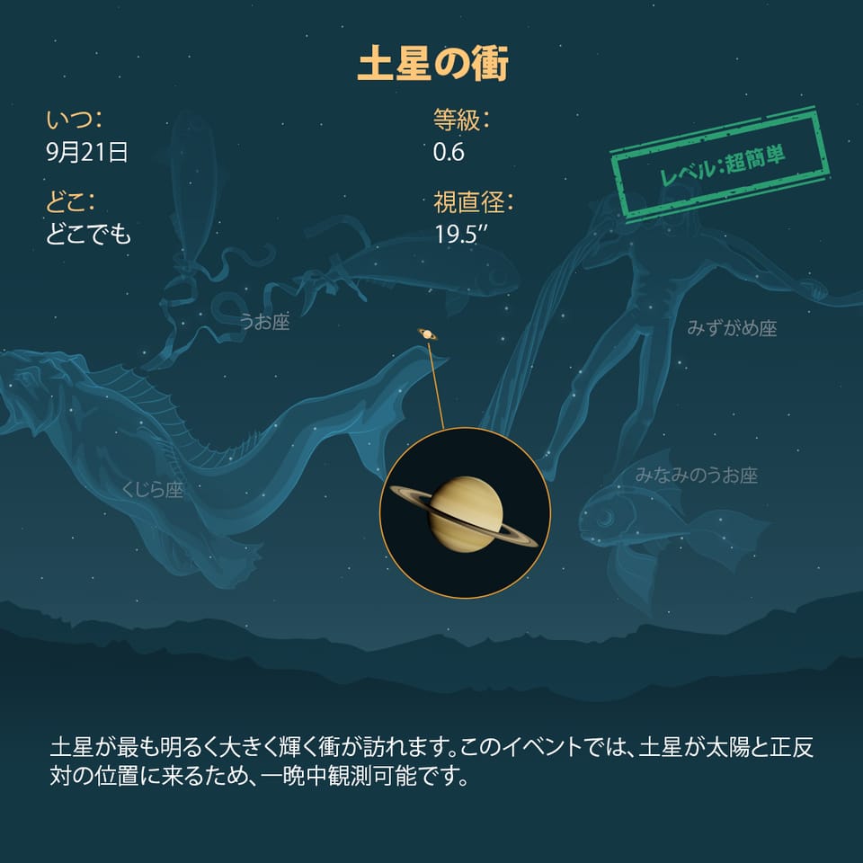 Saturn Opposition