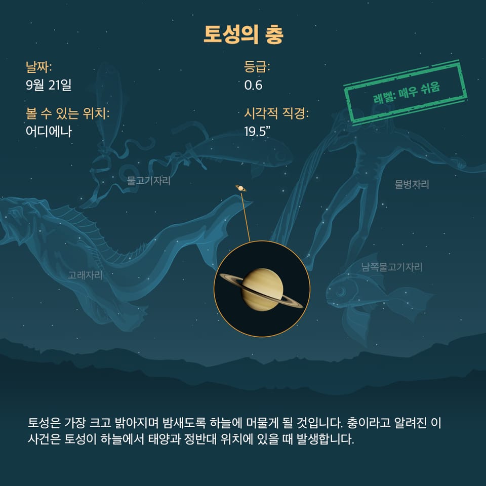 Saturn Opposition