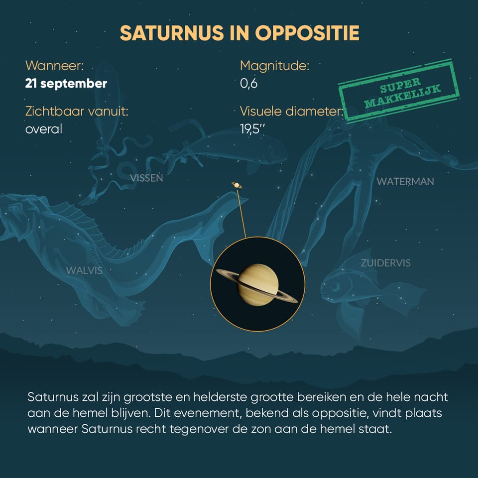 Saturn Opposition