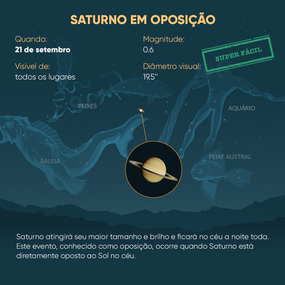 Saturn Opposition