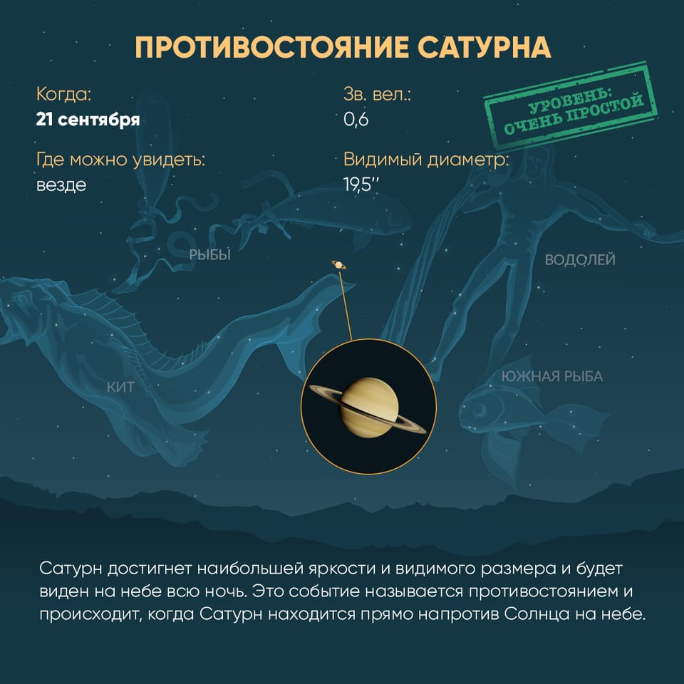 Saturn Opposition