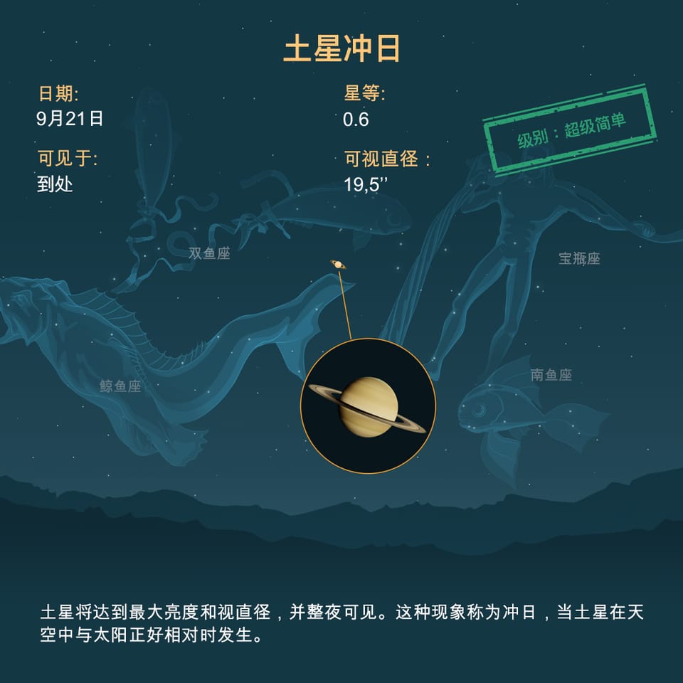 Saturn Opposition