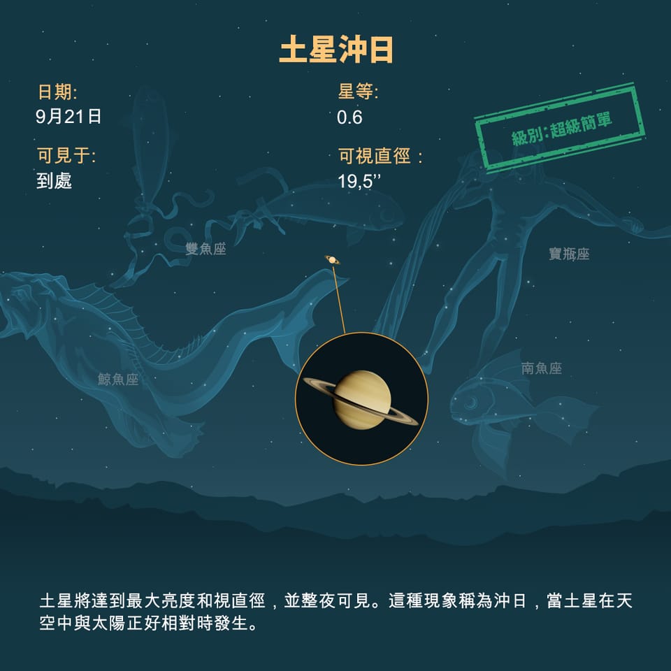 Saturn Opposition