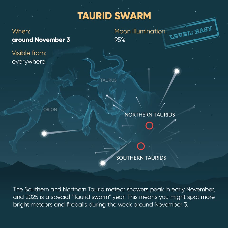 Taurid Swarm